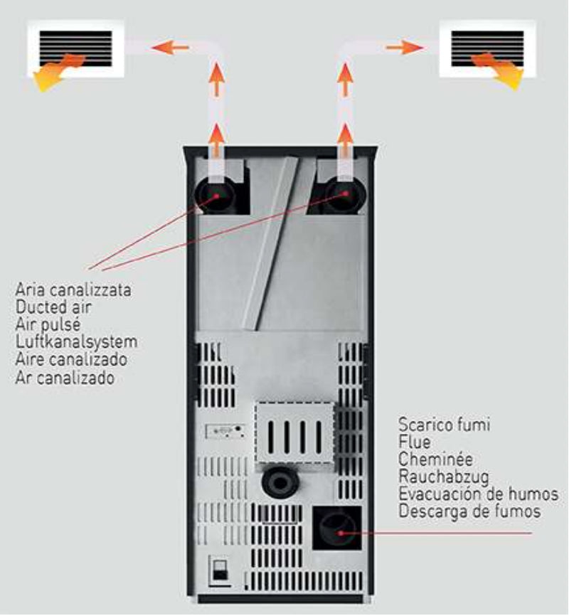 Eva Calor 15kw Letiza Ducted Pellet Stove